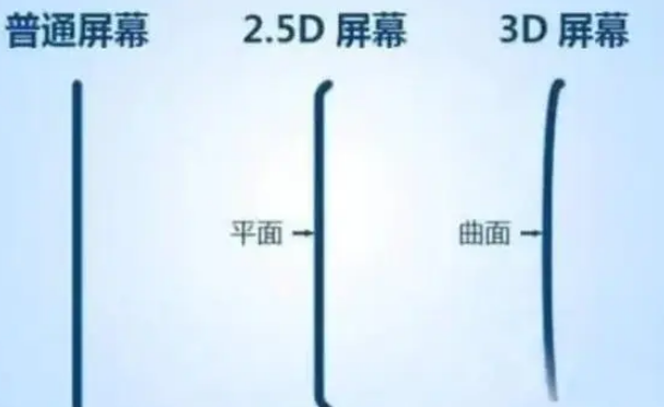 铁东apple维修服务中心分享iPhone曲面屏时代会来临吗 